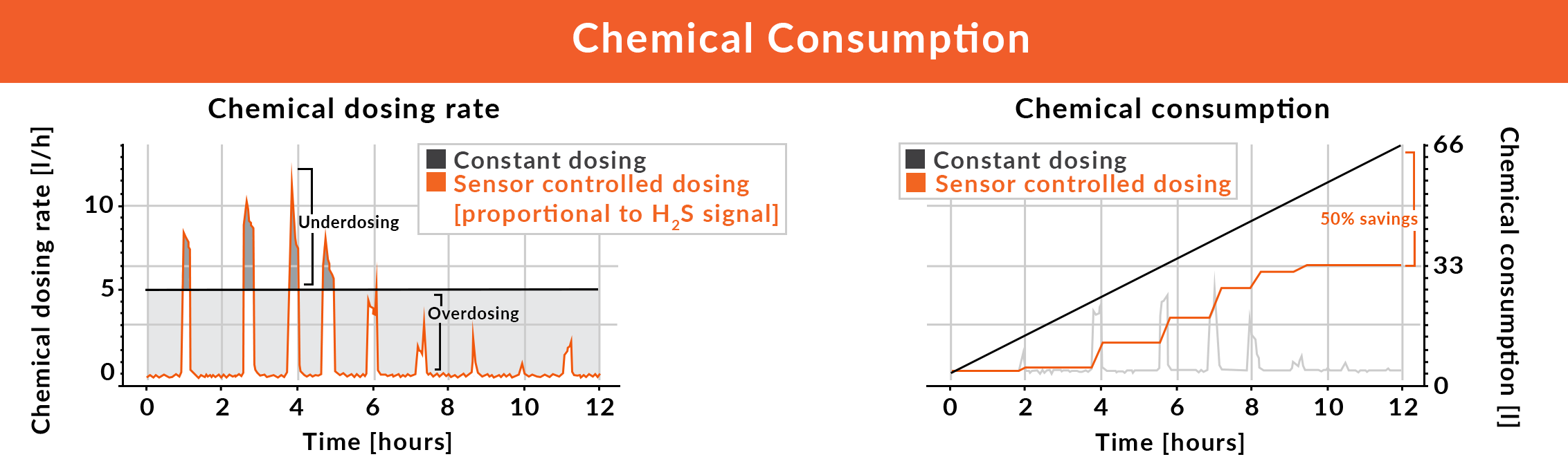 Chemical-Consumption-REV-1 Chemical_consumption_REV_1