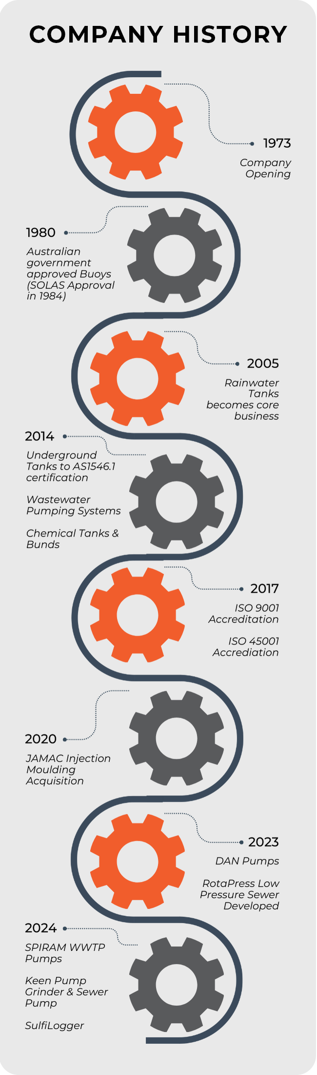 Company Histiory - Website Graphic Comapny_History_Website_Graphic