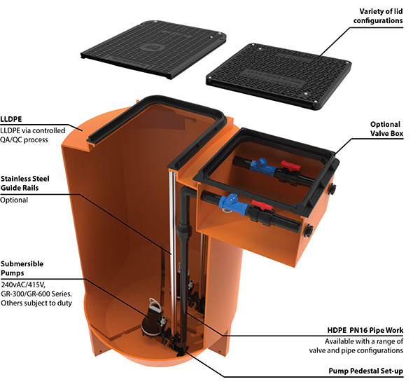 Rotadyne Sydney Wastewater Engineered Systems Packaged Pumping Station SPE Annotation Valve Box 1 AR1