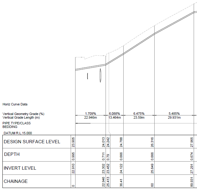 Sewer_Longitudinal_Sections Sewer_Longitudinal_Sections