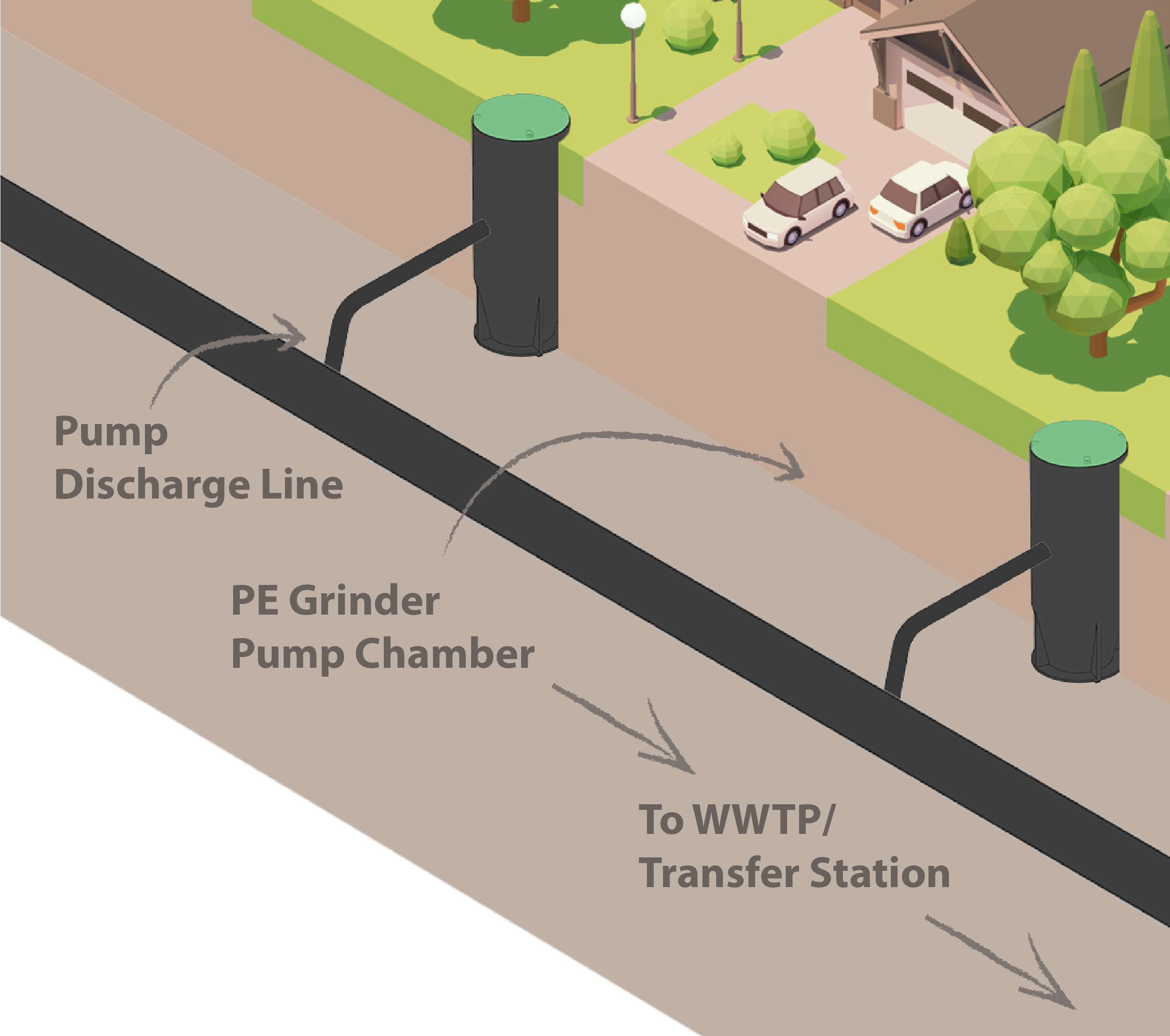 low pressure pumping chamber and residential connection infographic Low_Pressure_Infographic